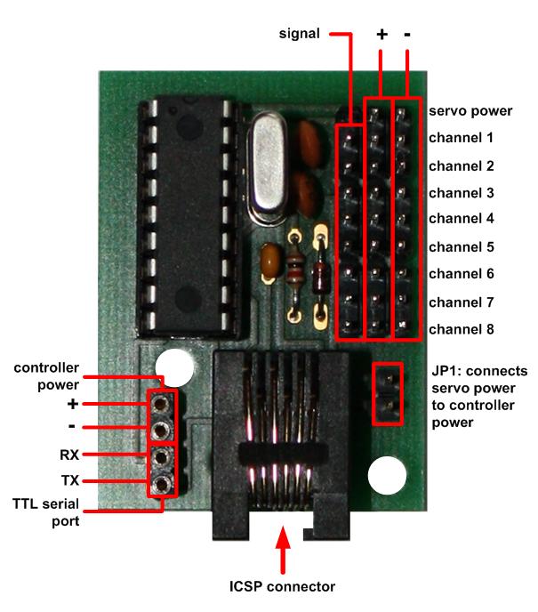 Evaluation Board PiKoder/SSC Serial Servo Controller